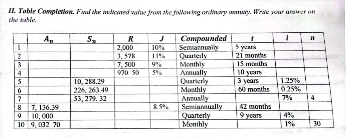 II. Table Completion. Find the indicated value from the following ordinary annuity. Write your answer on
the table.
i
Соmpounded
Semiannually
Quarterly
Monthly
Annually
Quarterly
Monthly
Annually
Semiannually
Quarterly
Monthly
An
Sn
R
J
2,000
3, 578
7, 500
5 years
21 months
1
10%
11%
3
9%
15 months
10 years
3 years
60 months
4
970. 50
5%
5
10, 288.29
1.25%
0.25%
226, 263.49
53, 279. 32
6.
7
7%
4
8.
7, 136.39
8.5%
42 months
10, 000
10 9, 032. 70
9.
9 years
4%
1%
30
