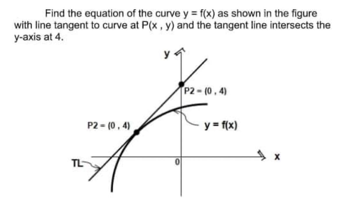 Find the equation of the curve y = f(x) as shown in the figure
with line tangent to curve at P(x, y) and the tangent line intersects the
y-axis at 4.
P2 (0,4)
P2 = (0, 4)
y = f(x)
TL-
