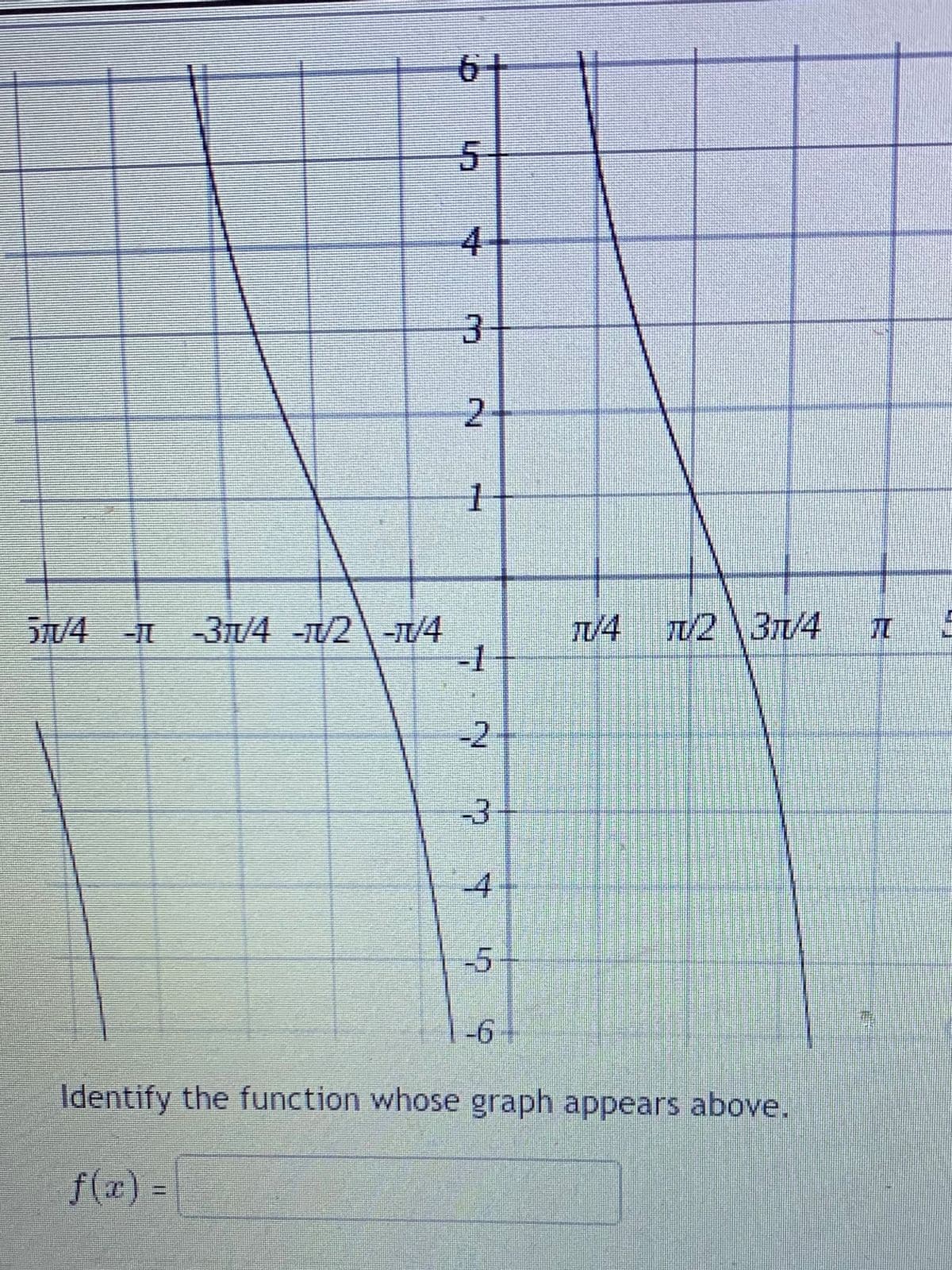 61
5-
2-
5T/4--3I/4 -T/2\-1/4
-1
T4 TU2 \31/4
-2
-3
-4
-5-
-6+
Identify the function whose graph appears above.
f(x) =
