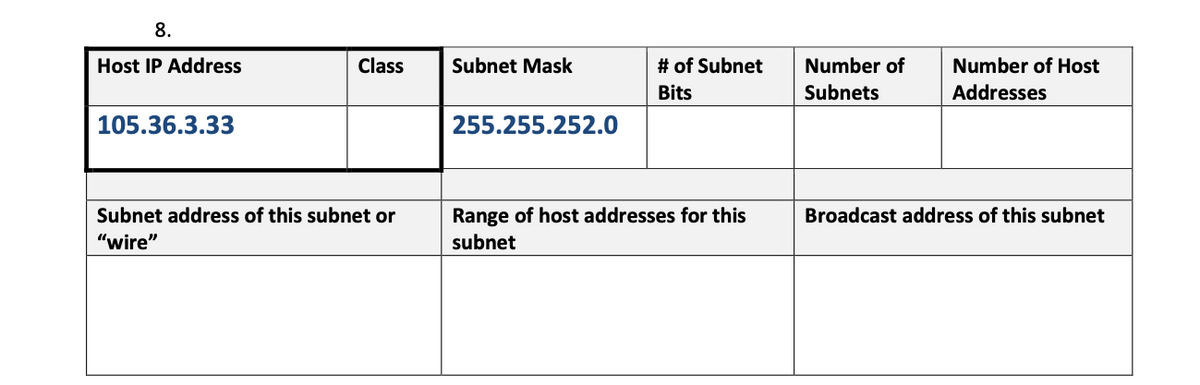 8.
Host IP Address
Class
Subnet Mask
# of Subnet
Number of
Number of Host
Bits
Subnets
Addresses
105.36.3.33
255.255.252.0
Subnet address of this subnet or
Range of host addresses for this
Broadcast address of this subnet
"wire"
subnet
