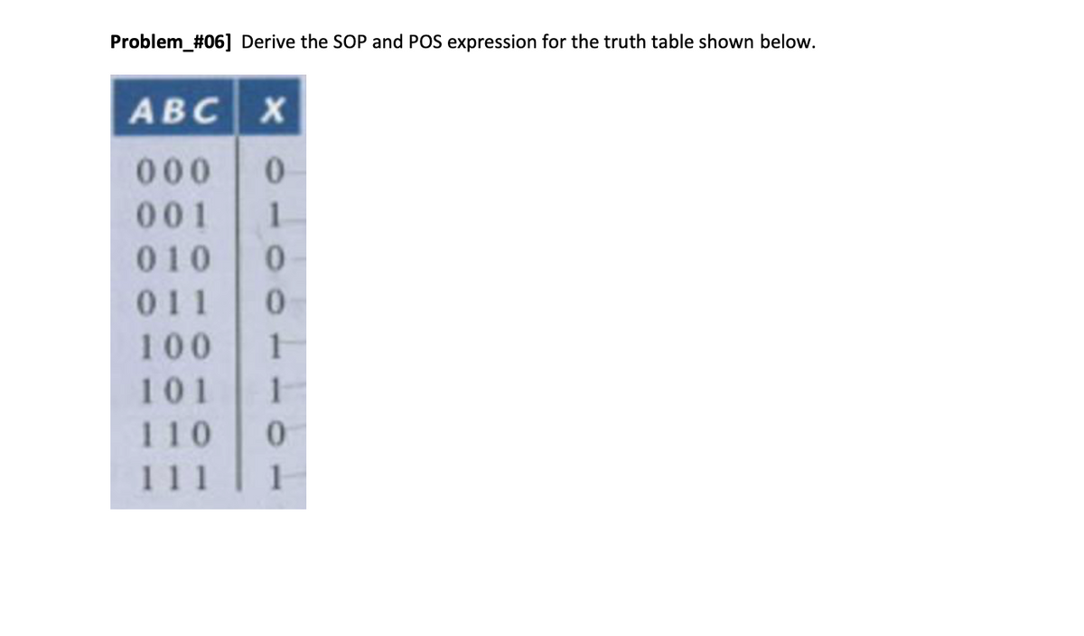 Problem_#06] Derive the SOP and POS expression for the truth table shown below.
АВС
000
001
1.
010
011
100
101
110
111
