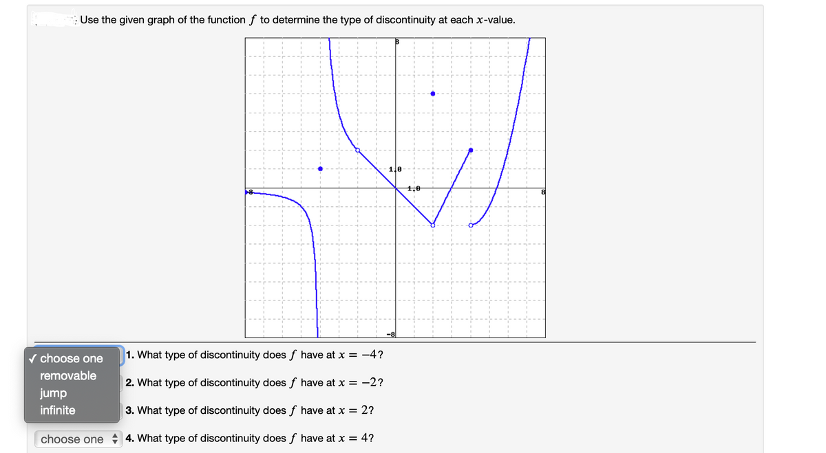 Use the given graph of the function f to determine the type of discontinuity at each x-value.
1,0
v choose one
1. What type of discontinuity does f have at x = -4?
removable
2. What type of discontinuity does f have at x = -2?
jump
infinite
3. What type of discontinuity does f have at x = 2?
choose one
4. What type of discontinuity does f have at x = 4?
