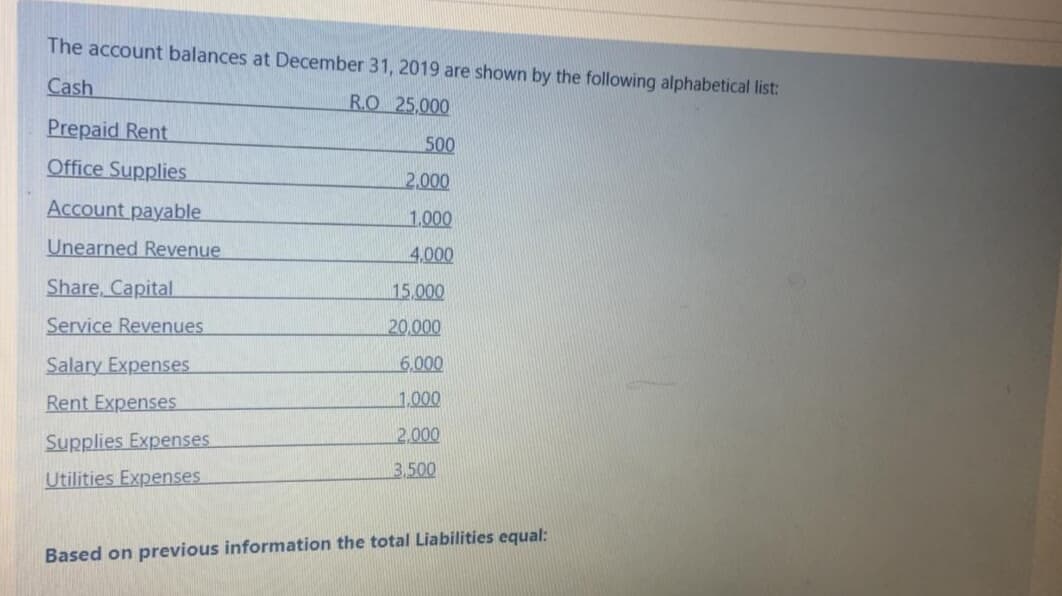 The account balances at December 31, 2019 are shown by the following alphabetical list:
Cash
R.O 25.000
Prepaid Rent
500
Office Supplies
2,000
Account payable
1,000
Unearned Revenue
4,000
Share, Capital
15,000
Service Revenues
20,000
Salary Expenses
6,000
Rent Expenses
1,000
Supplies Expenses
2,000
3,500
Utilities Expenses
Based on previous information the total Liabilities equal:
