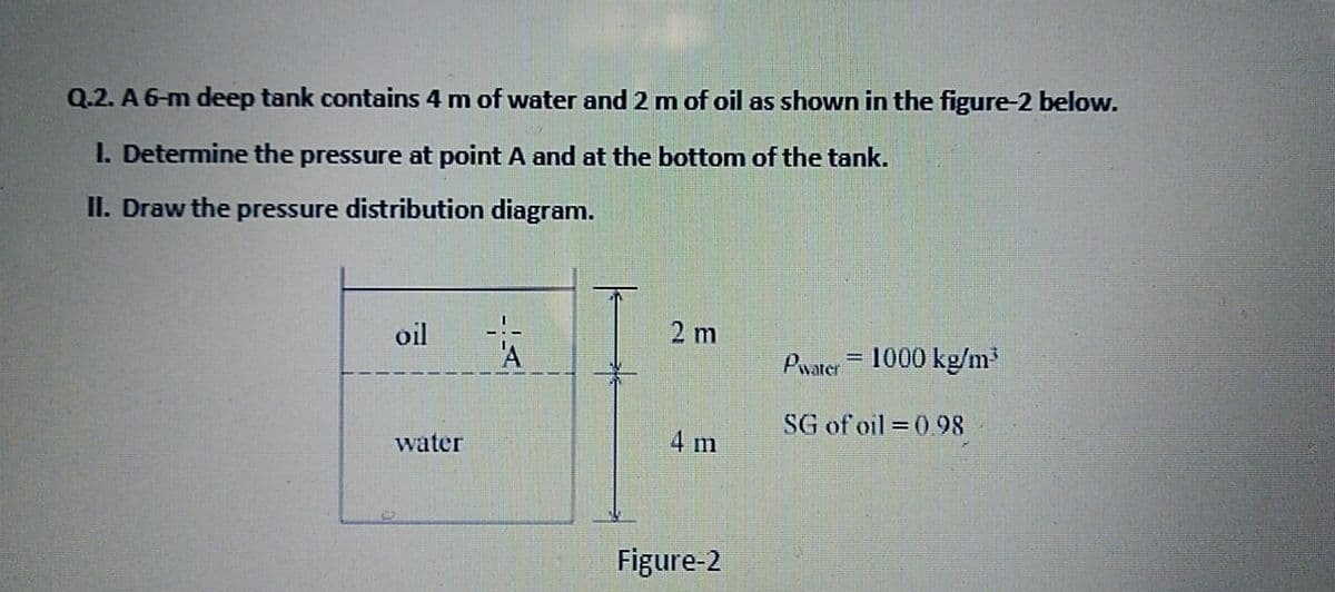 Q.2. A 6-m deep tank contains 4 m of water and 2 m of oil as shown in the figure-2 below.
I. Determine the pressure at point A and at the bottom of the tank.
II. Draw the pressure distribution diagram.
oil
2 m
Pwater= 1000 kg/m
SG of oil =0.98
water
4 m
Figure-2
