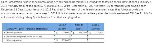 Sikes Corporation, whose annual accounting period ends on December 31, issued the following bonds: Date of bonds: January 1,
2018 Maturity amount and date: $270,000 due in 10 years (December 31, 2027) Interest: 10 percent per year payable each
December 31 Date issued: January 1, 2018 Required: 1. For each of the three independent cases that follow, provide the
amounts to be reported on the January 1, 2018, financial statements immediately after the bonds are issued. TIP: See Exhibit for
anlustration distinguishing Bonds Payable from their carrying value.
Case A
Case B
Case C
(At 101)
January 1, 2018-Financial statements:
(At 100)
(At 97)
a. Bonds payable
b. Unamortized premium (or discount)
C. Carrying value
$
$
270,000 $
0
270,000
270,000
$
270,000