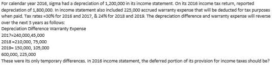 For calendar year 2016, sigma had a depreciation of 1,200,000 in its income statement. On its 2016 income tax return, reported
depreciation of 1,800,000. In income statement also included 225,000 accrued warranty expense that will be deducted for tax purposes
when paid. Tax rates=30% for 2016 and 2017 , & 24% for 2018 and 2019. The depreciation difference and warranty expense will reverse
over the next 3 years as follows:
Depreciation Difference Warranty Expense
2017=240,000,45,000
2018=210,000, 75,000
2019= 150,000, 105,000
600,000, 225,000
These were its only temporary differences. In 2016 income statement, the deferred portion of its provision for income taxes should be?
