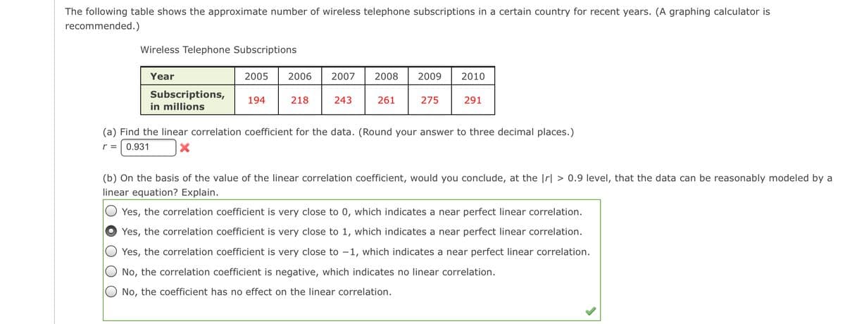 The following table shows the approximate number of wireless telephone subscriptions in a certain country for recent years. (A graphing calculator is
recommended.)
Wireless Telephone Subscriptions
Year
2005
2006
2007
2008
2009
2010
Subscriptions,
in millions
194
218
243
261
275
291
(a) Find the linear correlation coefficient for the data. (Round your answer to three decimal places.)
r =
0.931
(b) On the basis of the value of the linear correlation coefficient, would you conclude, at the |r| > 0.9 level, that the data can be reasonably modeled by a
linear equation? Explain.
Yes, the correlation coefficient is very close to 0, which indicates a near perfect linear correlation.
Yes, the correlation coefficient is very close to 1, which indicates a near perfect linear correlation.
Yes, the correlation coefficient is very close to –1, which indicates a near perfect linear correlation.
No, the correlation coefficient is negative, which indicates no linear correlation.
No, the coefficient has no effect on the linear correlation.
