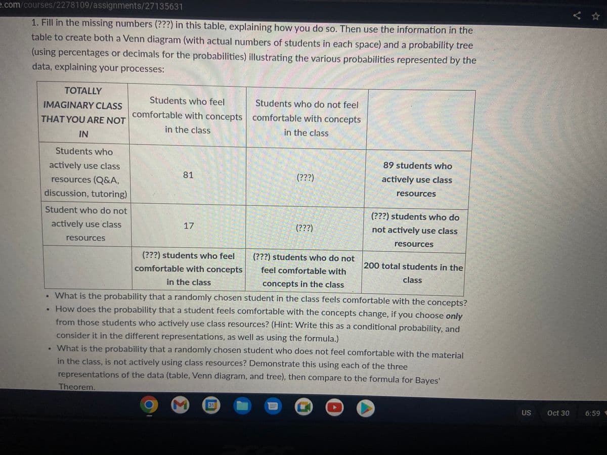 e.com/courses/2278109/assignments/27135631
1. Fill in the missing numbers (???) in this table, explaining how you do so. Then use the information in the
table to create both a Venn diagram (with actual numbers of students in each space) and a probability tree
(using percentages or decimals for the probabilities) illustrating the various probabilities represented by the
data, explaining your processes:
TOTALLY
IMAGINARY CLASS
THAT YOU ARE NOT
IN
Students who
actively use class
resources (Q&A,
discussion, tutoring)
Student who do not
actively use class.
resources
Students who feel
comfortable with concepts
in the class
81
(???) students who feel
comfortable with concepts
in the class
Students who do not feel
comfortable with concepts
in the class
31
(???)
(???)
(???) students who do not
feel comfortable with
concepts in the class
89 students who
actively use class
resources
(???) students who do
not actively use class
resources
200 total students in the
class
What is the probability that a randomly chosen student in the class feels comfortable with the concepts?
• How does the probability that a student feels comfortable with the concepts change, if you choose only
from those students who actively use class resources? (Hint: Write this as a conditional probability, and
consider it in the different representations, as well as using the formula.)
• What is the probability that a randomly chosen student who does not feel comfortable with the material
in the class, is not actively using class resources? Demonstrate this using each of the three
representations of the data (table, Venn diagram, and tree), then compare to the formula for Bayes'
Theorem.
M
US
Oct 30
< ✩
6:59