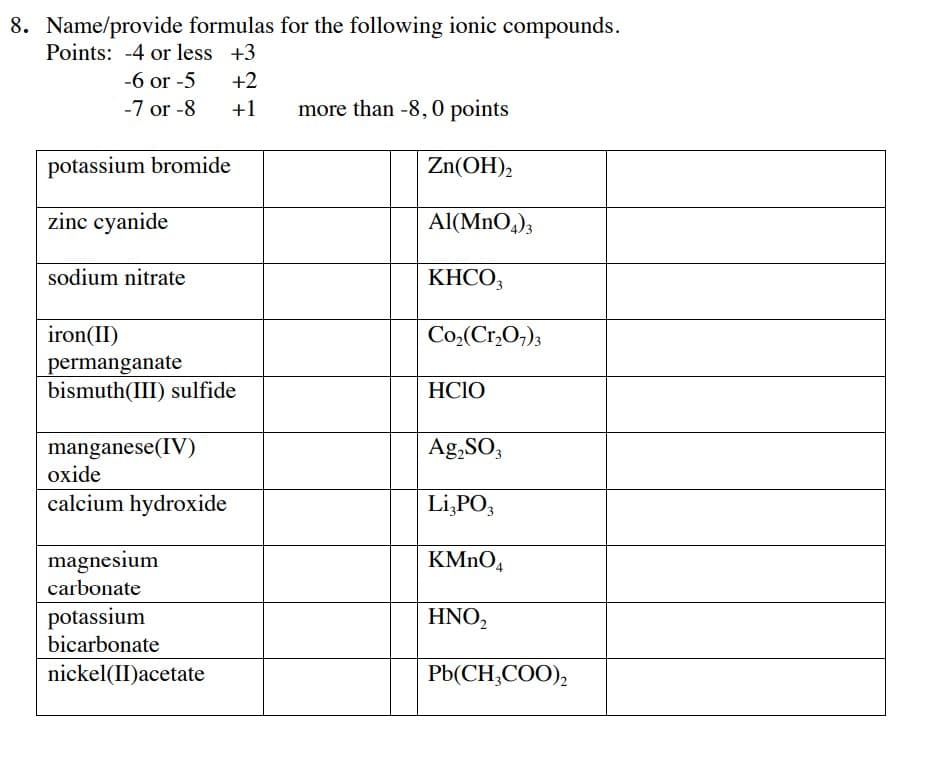 8. Name/provide formulas for the following ionic compounds.
Points: -4 or less +3
-6 or -5
+2
-7 or -8
+1
more than -8,0 points
potassium bromide
Zn(OH),
zinc cyanide
Al(MnO,)3
sodium nitrate
KHCO,
iron(II)
permanganate
bismuth(III) sulfide
Co,(Cr,0,);
HCIO
manganese(IV)
oxide
Ag,SO3
calcium hydroxide
Li,PO,
KMNO4
magnesium
carbonate
HNO,
potassium
bicarbonate
nickel(II)acetate
Pb(CH,COO),
