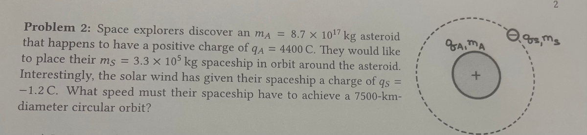 Problem 2: Space explorers discover an mA = 8.7 x 10¹7 kg asteroid
that happens to have a positive charge of qA = 4400 C. They would like
to place their ms = 3.3 x 105 kg spaceship in orbit around the asteroid.
Interestingly, the solar wind has given their spaceship a charge of qs
-1.2 C. What speed must their spaceship have to achieve a 7500-km-
diameter circular orbit?
qA, MA
+
2
0.gs, Ms