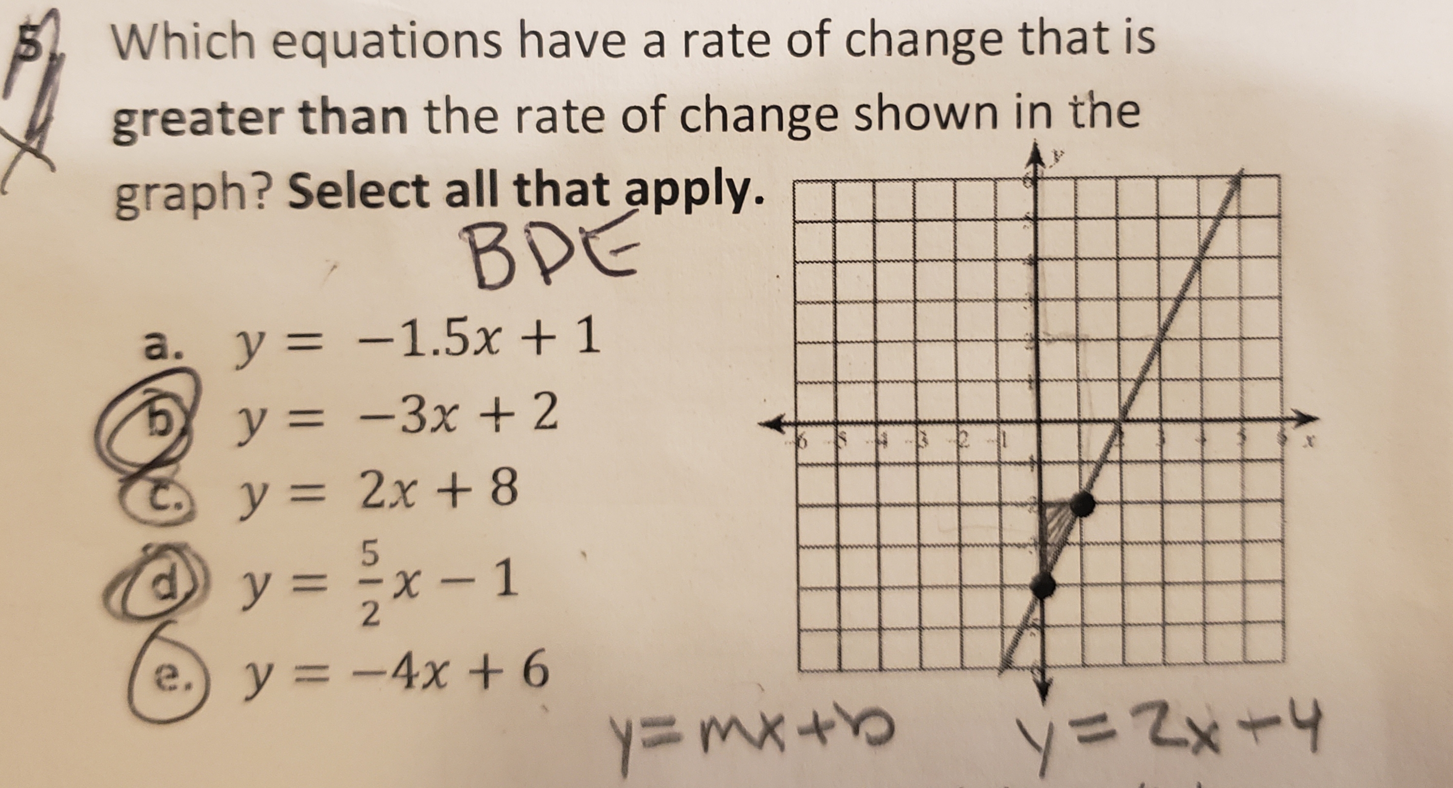 Which equations have a rate of change that is
greater than the rate of change shown in the
graph? Select all that apply.
y = -1.5x +1
%3D
b y = -3x + 2
O y = 2x + 8
y = x- 1
C.
d.
(-1
%3D
e.) y =-4x +6
%3D
y=mx+b
2x+4
a.
