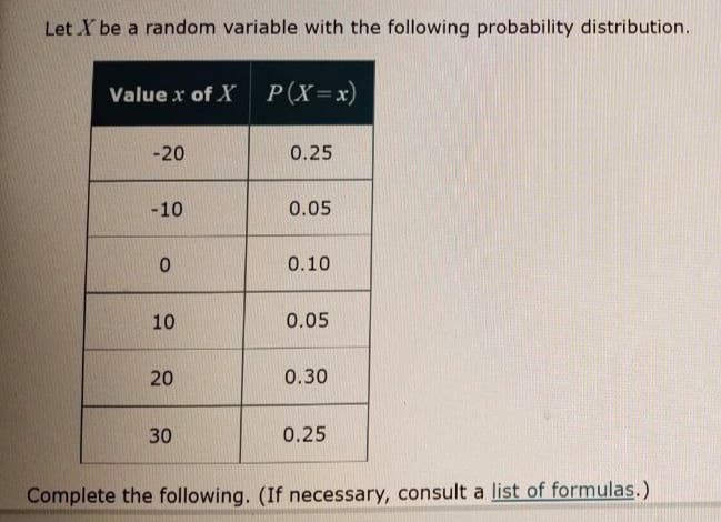 Let X be a random variable with the following probability distribution.
Value x of X P(X=x)
-20
0.25
-10
0.05
0.10
10
0.05
20
0.30
30
0.25
Complete the following. (If necessary, consult a list of formulas.)

