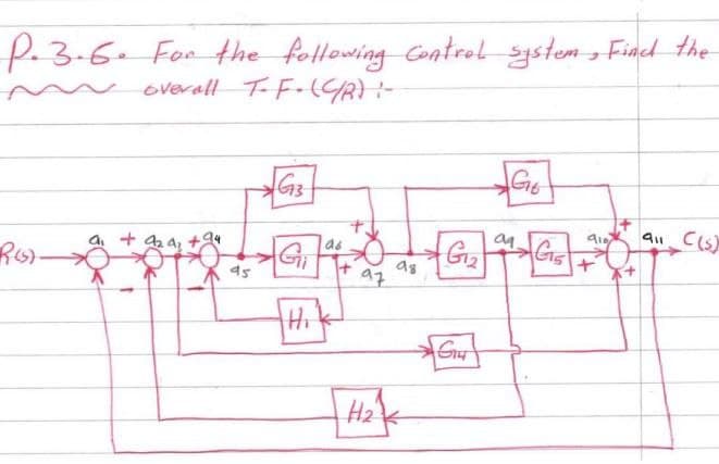 P.3-6. For the following Contrel ystem , Find the
overall T-F-(GA-
Gs
as
a. + 24, +
Gi
t.
as
45
97
Hz
