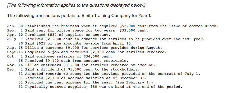 [The following information applies to the questions displayed below.]
The following transactions pertain to Smith Training Company for Year 1:
Jan. 30 Established the business when it acquired $52,000 cash from the issue of common stock.
Feb.
1 Paid rent for office space for two years, $33,000 cash.
Apr. 10 Purchased $830 of supplies on account.
July
1 Received $21,500 cash in advance for services to be provided over the next year.
20 Paid $623 of the accounts payable from April 10.
Aug. 15 Billed a customer $9,400 for services provided during August.
Sept.15 Completed a job and received $2,700 cash for services rendered.
1 Paid employee salaries of $34,000 cash.
15 Received $9,100 cash from accounts receivable.
Oct.
Nov. 16 Billed customers $31,500 for services rendered on account.
1 Paid a dividend of $1,500 cash to the stockholders.
31 Adjusted records to recognize the services provided on the contract of July 1.
31 Recorded $2,150 of accrued salaries as of December 31.
31 Recorded the rent expense for the year. (See February 1.)
31 Physically counted supplies; $80 was on hand at the end of the period.
Dec.
