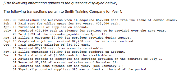 [The following information applies to the questions displayed below.]
The following transactions pertain to Smith Training Company for Year 1:
Jan. 30 Established the business when it acquired $52,000 cash from the issue of common stock.
Feb.
1 Paid rent for office space for two years, $33,000 cash.
Apr. 10 Purchased $830 of supplies on account.
July
1 Received $21,500 cash in advance for services to be provided over the next year.
20 Paid $623 of the accounts payable from April 10.
Aug. 15 Billed a customer $9,400 for services provided during August.
Sept.15 Completed a job and received $2,700 cash for services rendered.
1 Paid employee salaries of $34,000 cash.
15 Received $9,100 cash from accounts receivable.
Oct.
Nov. 16 Billed customers $31,500 for services rendered on account.
1 Paid a dividend of $1,500 cash to the stockholders.
31 Adjusted records to recognize the services provided on the contract of July 1.
31 Recorded $2,150 of accrued salaries as of December 31.
31 Recorded the rent expense for the year. (See February 1.)
31 Physically counted supplies; $80 was on hand at the end of the period.
Dec.
