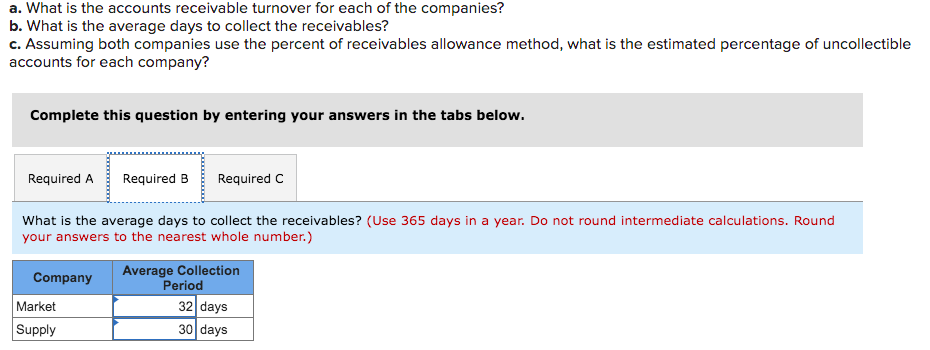 a. What is the accounts receivable turnover for each of the companies?
b. What is the average days to collect the receivables?
c. Assuming both companies use the percent of receivables allowance method, what is the estimated percentage of uncollectible
accounts for each company?
Complete this question by entering your answers in the tabs below.
Required A
Required B
Required C
What is the average days to collect the receivables? (Use 365 days in a year. Do not round intermediate calculations. Round
your answers to the nearest whole number.)
Company
Average Collection
Period
32 days
30 days
Market
Supply
