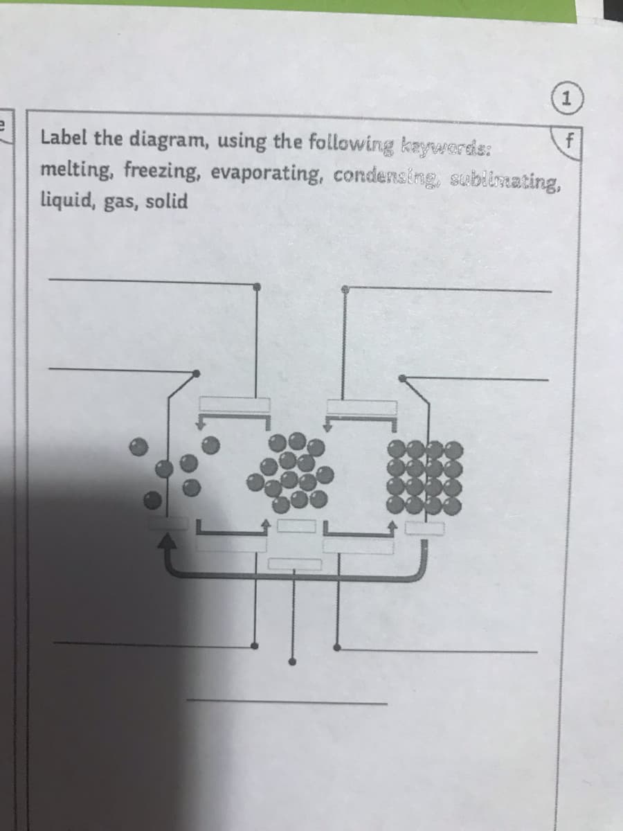 1
Label the diagram, using the following kaywerds:
melting, freezing, evaporating, condensing subiivating,
liquid, gas, solid
