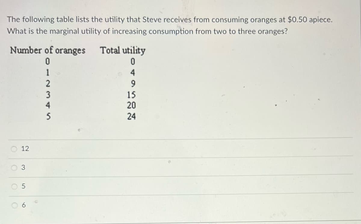 The following table lists the utility that Steve receives from consuming oranges at $0.50 apiece.
What is the marginal utility of increasing consumption from two to three oranges?
Number of oranges
Total utility
1
4
2
15
20
24
12
345
