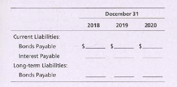 December 31
2018
2019
2020
Current Liabilities:
Bonds Payable
$-
$.
Interest Payable
Long-term Liabilities:
Bonds Payable
