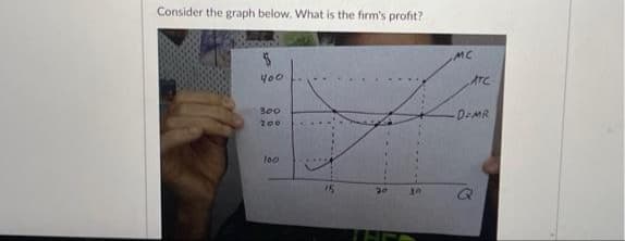 Consider the graph below. What is the firm's profit?
MC
Y00
ATC
300
D-MR
200
lo0
15
20
30
