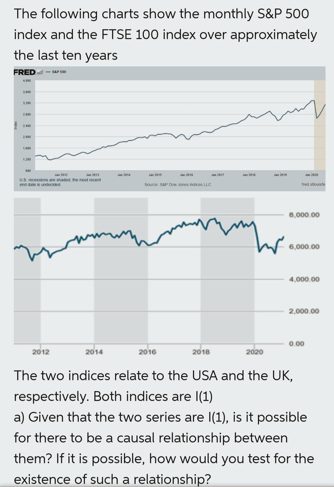 The following charts show the monthly S&P 500
index and the FTSE 100 index over approximately
the last ten years
FRED A
- S&P 500
4,000
3,600
3,200
2,800
2,400
2,000
1,600
1,200
800
Jan 2012
Jan 2013
Jan 2014
Jan 2015
Jan 2016
Jan 2017
Jan 2018
Jan 2019
Jan 2020
U.S. recessions are shaded, the most recent
end date is undecided.
Source: S&P Dow Jones Indices LLC
fred.stlouisfe
8,000.00
6,000.00
4,000.00
2,000.00
0.00
2012
2014
2016
2018
2020
The two indices relate to the USA and the UK,
respectively. Both indices are I(1)
a) Given that the two series are I(1), is it possible
for there to be a causal relationship between
them? If it is possible, how would you test for the
existence of such a relationship?
