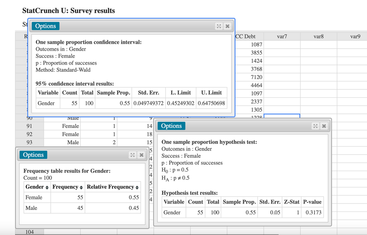 StatCrunch U: Survey results
St
Options
CC Debt
R
One sample proportion confidence interval:
Outcomes in : Gender
Success : Female
p: Proportion of successes
var7
var8
var9
1087
3855
1424
Method: Standard-Wald
3768
7120
95% confidence interval results:
4464
Variable Count Total Sample Prop.
Std. Err.
L. Limit
U. Limit
1097
Gender
55
100
0.55 0.049749372 0.45249302 0.64750698
2337
1305
1229.
90
Maie
91
Female
1
14
Options
92
Female
1
18
One sample proportion hypothesis test:
Outcomes in : Gender
93
Male
2
15
Options
5
Success : Female
4
p: Proportion of successes
Ho :p = 0.5
HA :p+ 0.5
Frequency table results for Gender:
Count = 100
Gender + Frequency + Relative Frequency +
Hypothesis test results:
Female
55
0.55
Variable Count Total Sample Prop. Std. Err. Z-Stat P-value
Male
45
0.45
Gender
55
100
0.55
0.05
1
0.3173
104
