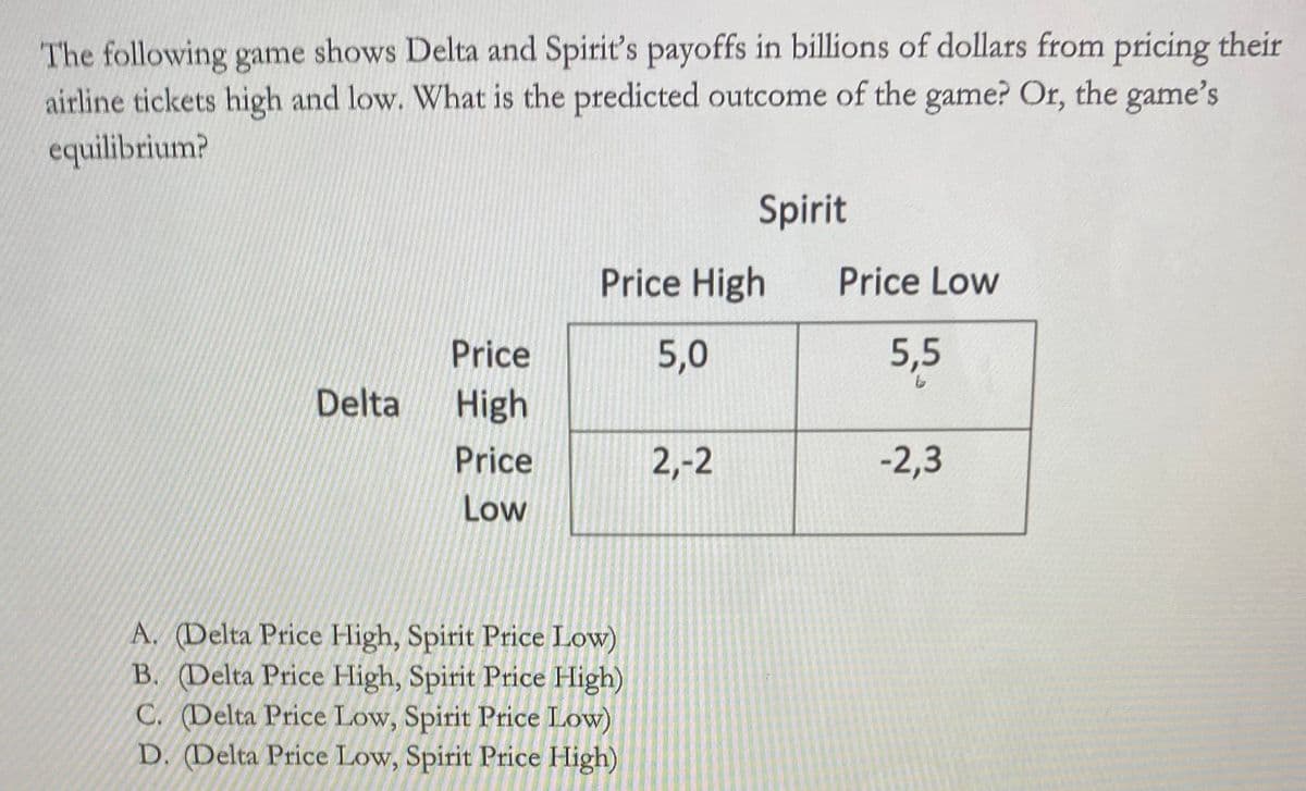 The following game shows Delta and Spirit's payoffs in billions of dollars from pricing their
airline tickets high and low. What is the predicted outcome of the game? Or, the game's
equilibrium?
Delta
Price
High
Price
Low
Price High
5,0
A. (Delta Price High, Spirit Price Low)
B. (Delta Price High, Spirit Price High)
C. (Delta Price Low, Spirit Price Low)
D. (Delta Price Low, Spirit Price High)
Spirit
2,-2
Price Low
5,5
-2,3