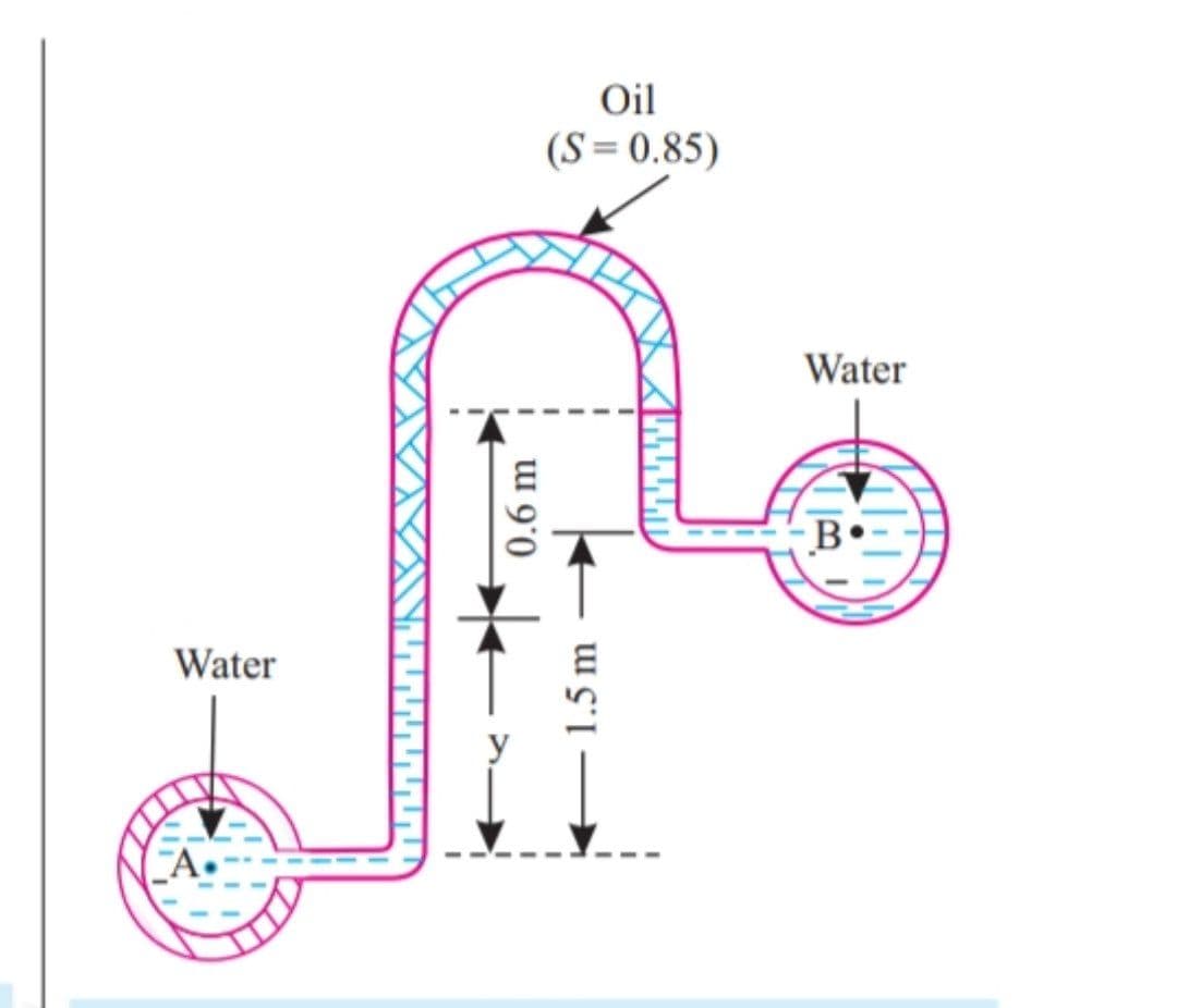 Oil
(S=0.85)
Water
B
Water
0.6 m
1.5 m
