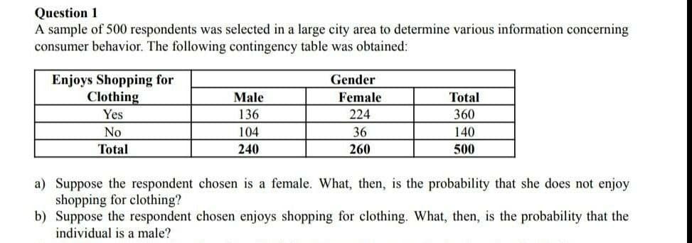 Question 1
A sample of 500 respondents was selected in a large city area to determine various information concerning
consumer behavior. The following contingency table was obtained:
Enjoys Shopping for
Clothing
Yes
Gender
Male
Female
Total
136
224
360
No
104
36
140
Total
240
260
500
a) Suppose the respondent chosen is a female. What, then, is the probability that she does not enjoy
shopping for clothing?
b) Suppose the respondent chosen enjoys shopping for clothing. What, then, is the probability that the
individual is a male?
