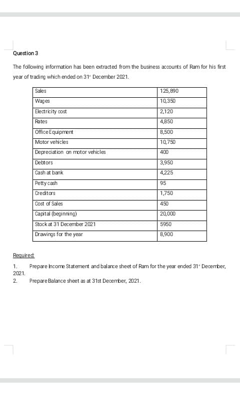 Question 3
The following information has been extracted from the business accounts of Ram for his first
year of trading which ended on 31 December 2021.
Sales
Wages
Electricity cost
Rates
Office Equipment
Motor vehicles
1.
2021.
2.
Depreciation on motor vehicles
Debtors
Cash at bank
Petty cash
Creditors
Cost of Sales
Capital (beginning)
Stock at 31 December 2021
Drawings for the year
Required:
125,890
10,350
2,120
4,850
8,500
10,750
400
3,950
4,225
95
1,750
450
20,000
5950
8,900
Prepare Income Statement and balance sheet of Ram for the year ended 31* December,
Prepare Balance sheet as at 31st December, 2021.