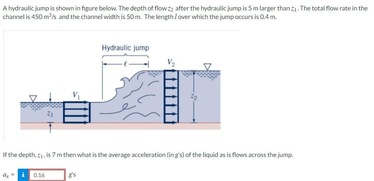 A hydraulic jump is shown in figure below. The depth of flow z2 after the hydraulic jump is 5 m larger than z1. The total flow rate in the
channel is 450 m3/s and the channel width is 50 m. The lengthlover which the jump occurs is 0.4 m.
Hydraulic jump
If the depth, z1, is 7 m then what is the average acceleration (in g's) of the liquid as is flows across the jump.
ax =
i
0.16
g's
