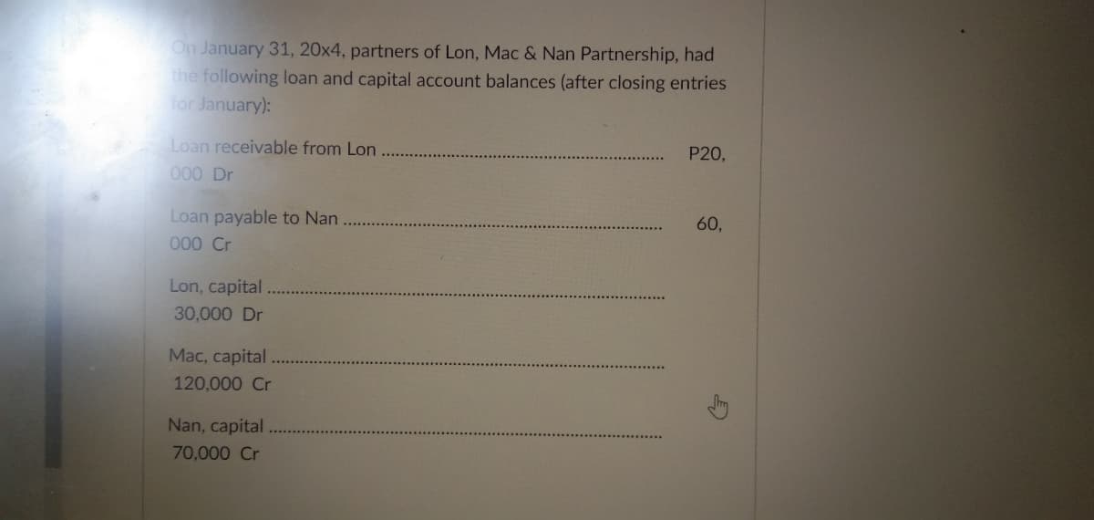 On January 31, 20x4, partners of Lon, Mac & Nan Partnership, had
the following loan and capital account balances (after closing entries
for January):
Loan receivable from Lon
P20,
000 Dr
Loan payable to Nan
60,
0o 0 Cr
Lon, capital
30,000 Dr
Mac, capital
120,000 Cr
Nan, capital
70,000 Cr
