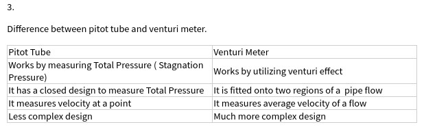 3.
Difference between pitot tube and venturi meter.
Pitot Tube
Venturi Meter
Works by measuring Total Pressure ( Stagnation Works by utilizing venturi effect
Pressure)
It has a closed design to measure Total Pressure It is fitted onto two regions of a pipe flow
It measures velocity at a point
Less complex design
It measures average velocity of a flow
Much more complex design
