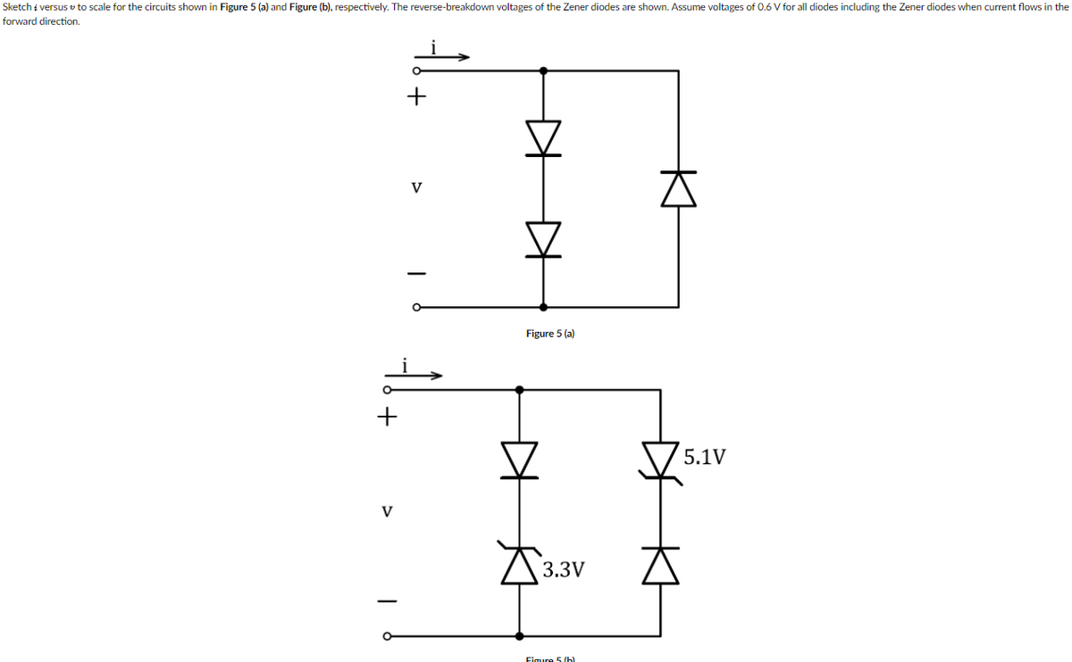 Sketch i versus v to scale for the circuits shown in Figure 5 (a) and Figure (b), respectively. The reverse-breakdown voltages of the Zener diodes are shown. Assume voltages of 0.6 V for all diodes including the Zener diodes when current flows in the
forward direction.
+
V
Figure 5 (a)
+
5.1V
V
3.3V
Figure 5 (b)
