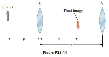 f2
Object
Final image
Figure P23.44
