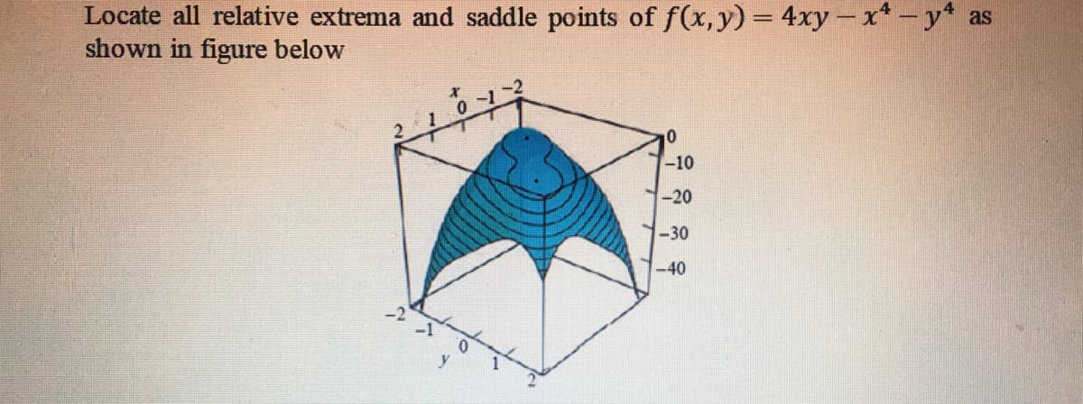 Locate all relative extrema and saddle points of f(x,y) = 4xy – x* - y* as
shown in figure below
12
-10
-20
-30
-40
-2
