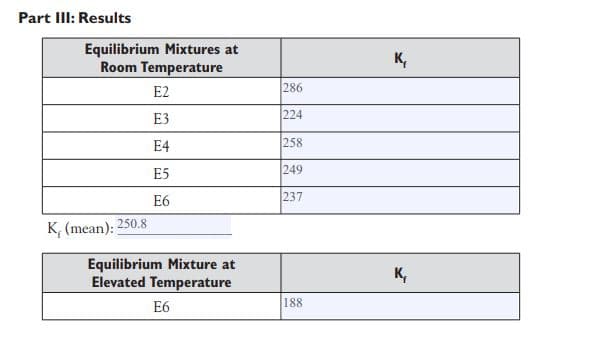 Part IlI: Results
Equilibrium Mixtures at
Room Temperature
K,
E2
286
E3
224
E4
258
E5
249
E6
237
K, (mean): 250.8
Equilibrium Mixture at
Elevated Temperature
K,
E6
188
