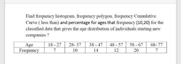 Find frequency histogram, frequency polygon, frequency Cumulative
Curve ( less than) and percentage for ages that frequency (10,20) for the
classified data that gives the age distribution of individuals starting new
companies ?
38 -47
10
18 - 27
Age
Frequency
28- 37
48 - 57
58 - 67
68- 77
14
12
20
7
