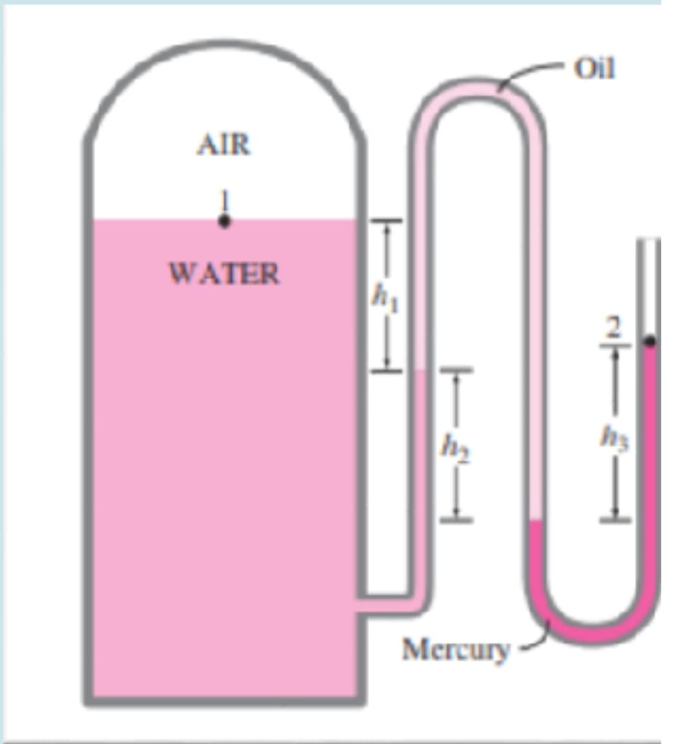 Oil
AIR
WATER
T
h2
Mercury
