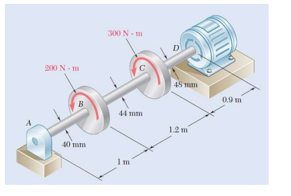 300 N m
D
200 N m
C
48 mm
0.9 m
B
44 mm
A
1.2 m
40 mm
1 m
