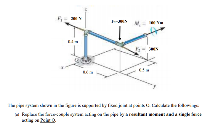 F
200 N
F;=300N
M. = 100 Nm
0.4 m
300N
0.5 m
0.6 m
The pipe system shown in the figure is supported by fixed joint at points O. Calculate the followings:
(a) Replace the force-couple system acting on the pipe by a resultant moment and a single force
acting on Point 0.

