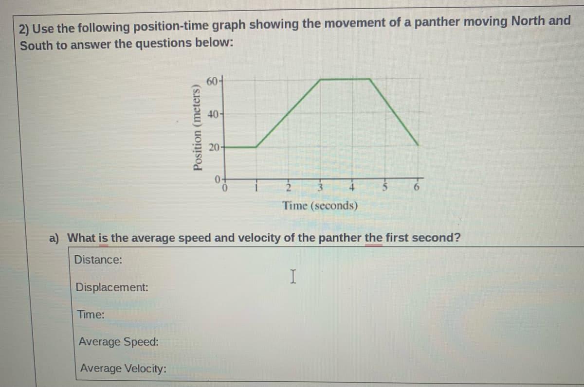 2) Use the following position-time graph showing the movement of a panther moving North and
South to answer the questions below:
604
40-
20-
3.
Time (seconds)
a) What is the average speed and velocity of the panther the first second?
Distance:
Displacement:
Time:
Average Speed:
Average Velocity:
Position (meters)
