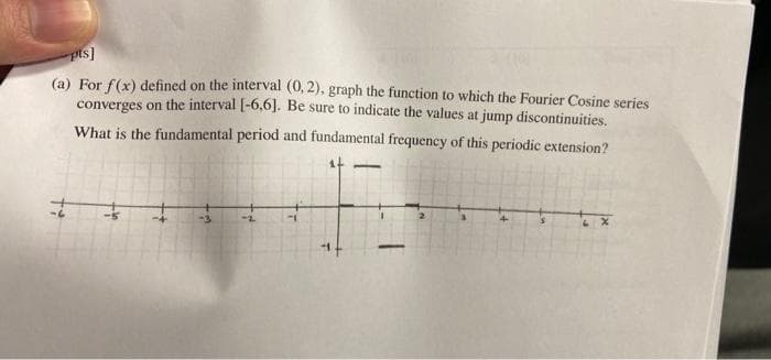 pis]
(a) For f(x) defined on the interval (0, 2), graph the function to which the Fourier Cosine series
converges on the interval [-6,6]. Be sure to indicate the values at jump discontinuities.
What is the fundamental period and fundamental frequency of this periodic extension?
-4
-3
-2
