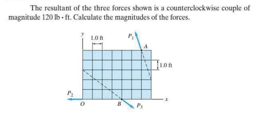 The resultant of the three forces shown is a counterclockwise couple of
magnitude 120 lb • ft. Calculate the magnitudes of the forces.
P1
1.0 ft
A
1.0 ft
P2
P3
