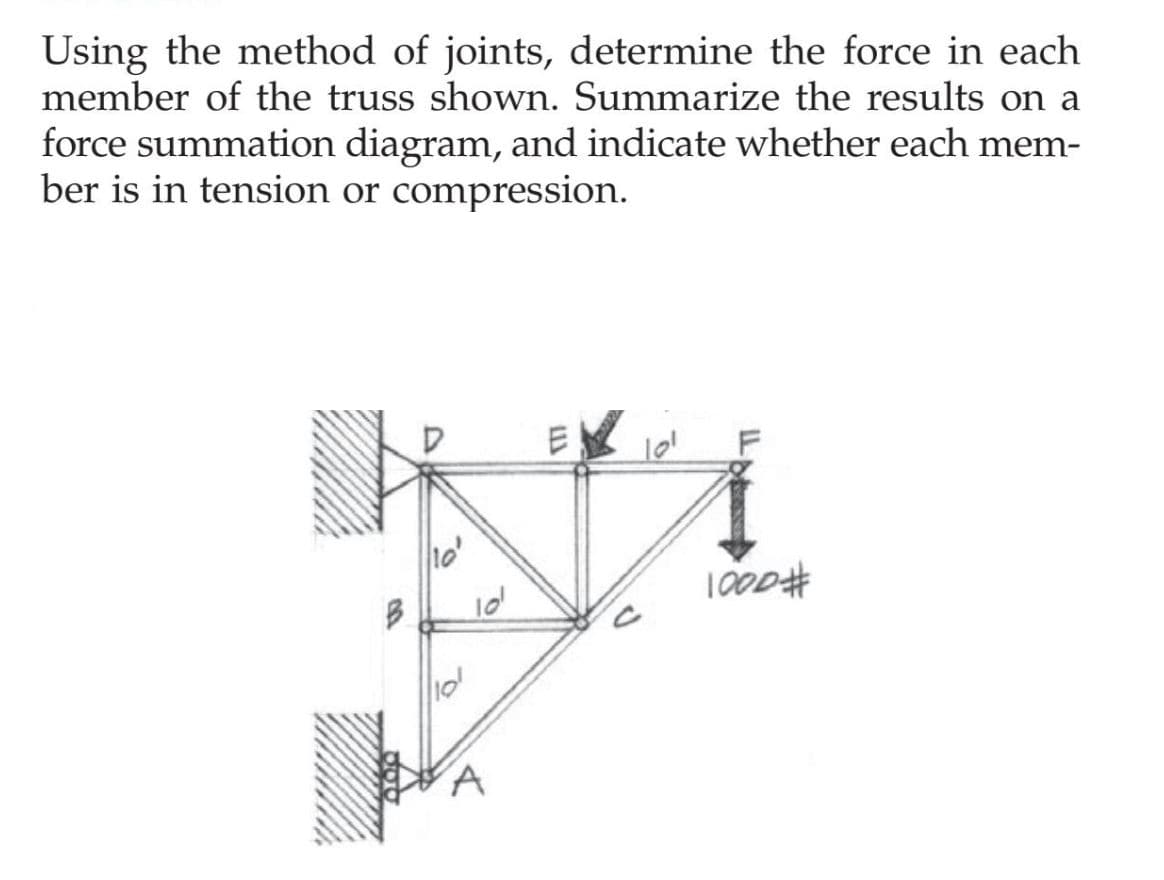 Using the method of joints, determine the force in each
member of the truss shown. Summarize the results on a
force summation diagram, and indicate whether each mem-
ber is in tension or compression.
