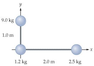 y
9.0 kg
1.0 m
1.2 kg
2.0 m
2.5 kg
