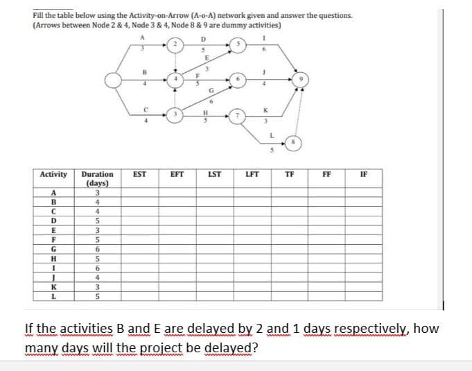 Fill the table below using the Activity-on-Arrow (A-o-A) network given and answer the questions.
(Arrows between Node 2 & 4, Node 3 & 4, Node 8 & 9 are dummy activities)
A
D
3.
Activity
Duration
EST
EFT
LST
LFT
TF
FF
IF
(days)
3
A
B.
4
4
D.
6.
H
4
K
3
If the activities B and E are delayed by 2 and 1 days respectively, how
many days will the project be delayed?
mwwwm m
magnm
