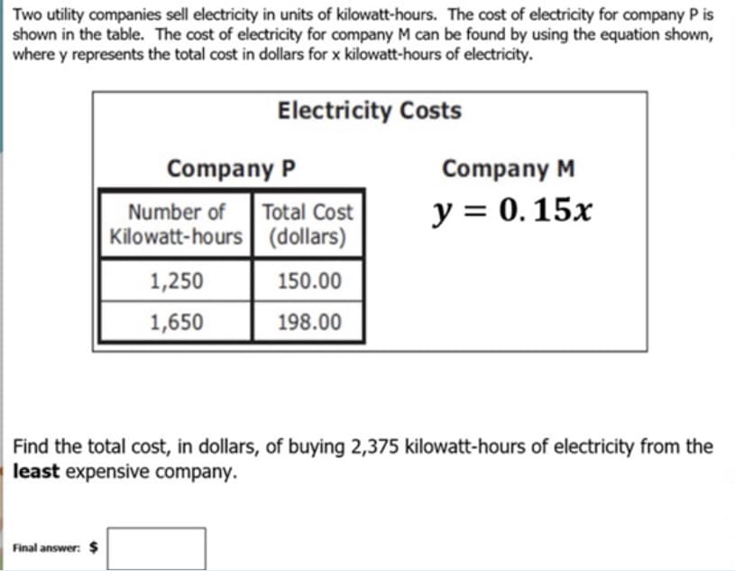 Two utility companies sell electricity in units of kilowatt-hours. The cost of electricity for company P is
shown in the table. The cost of electricity for company M can be found by using the equation shown,
where y represents the total cost in dollars for x kilowatt-hours of electricity.
Electricity Costs
Company P
Company M
y = 0.15x
Number of
Total Cost
Kilowatt-hours| (dollars)
1,250
150.00
1,650
198.00
Find the total cost, in dollars, of buying 2,375 kilowatt-hours of electricity from the
least expensive company.
Final answer: $
