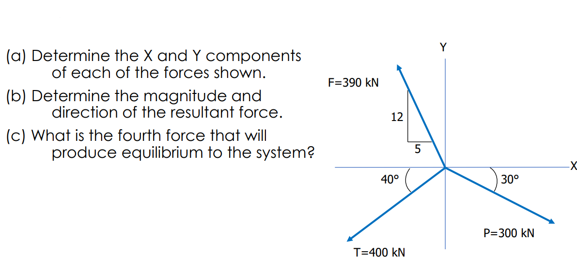 (a) Determine the X and Y components
of each of the forces shown.
(b) Determine the magnitude and
direction of the resultant force.
(c) What is the fourth force that will
produce equilibrium to the system?
F=390 KN
12
40°
T=400 KN
5
30°
P=300 KN