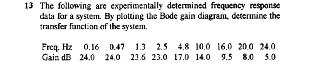 13 The following are experimentally determined frequency response
data for a system. By plotting the Bode gain diagram, determine the
transfer function of the system.
Freq. Hz
Gain dB 24.0 24.0 23.6 23.0 17.0 14.0
4.8 10.0 16.0 20.0 24.0
9.5 8.0 5.0
0.16 0.47 1.3
2.5
